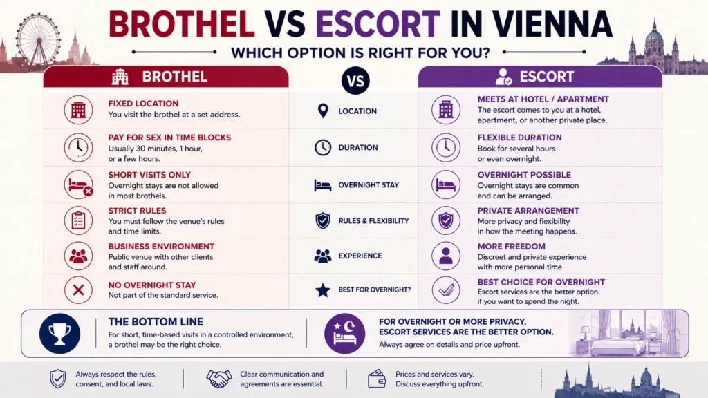 brothel vs escort
