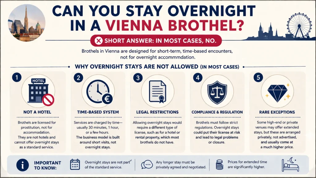overnight in a brothel in vienna