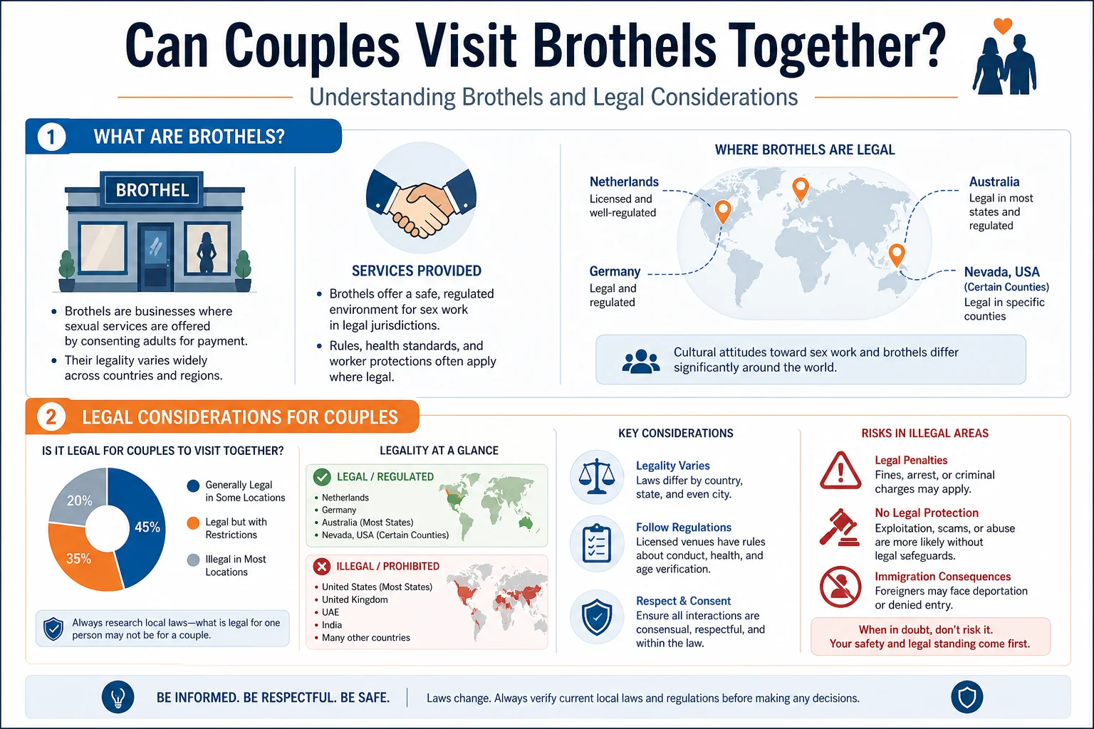 Can Couples Visit Brothels Together? infographic