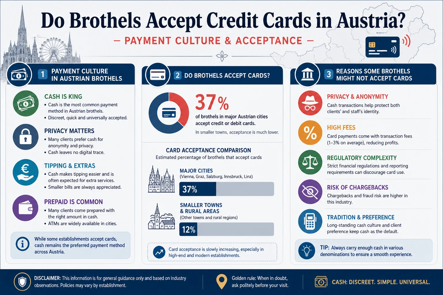 Do Brothels Accept Credit Cards in Austria? infographic