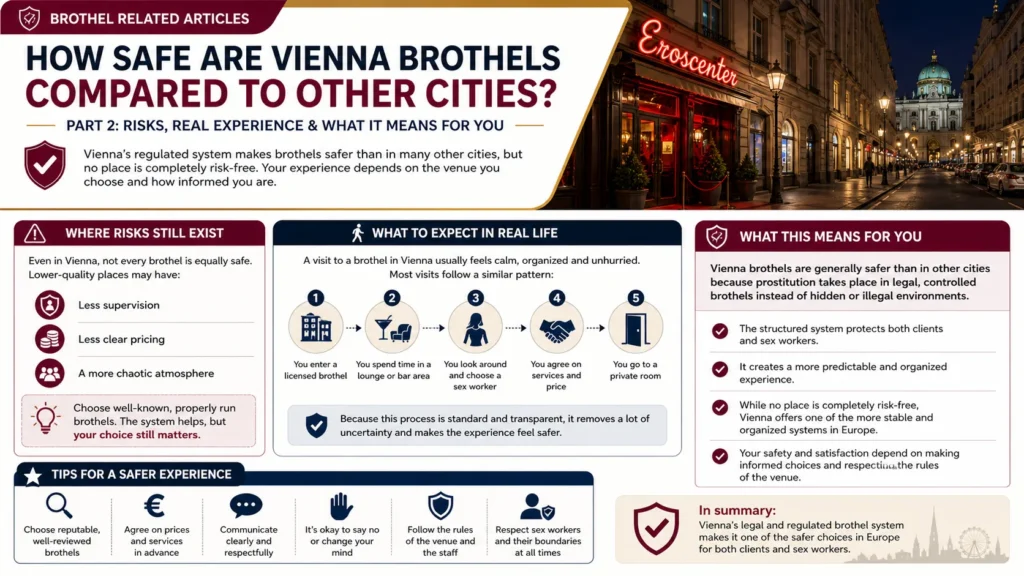 risks in Vienna brothels