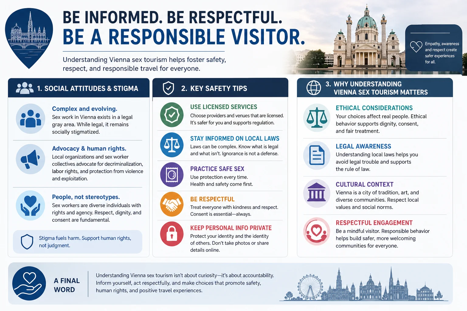 Vienna Sex Tourism: What Every Visitor Should Understand Before Arriving infographic