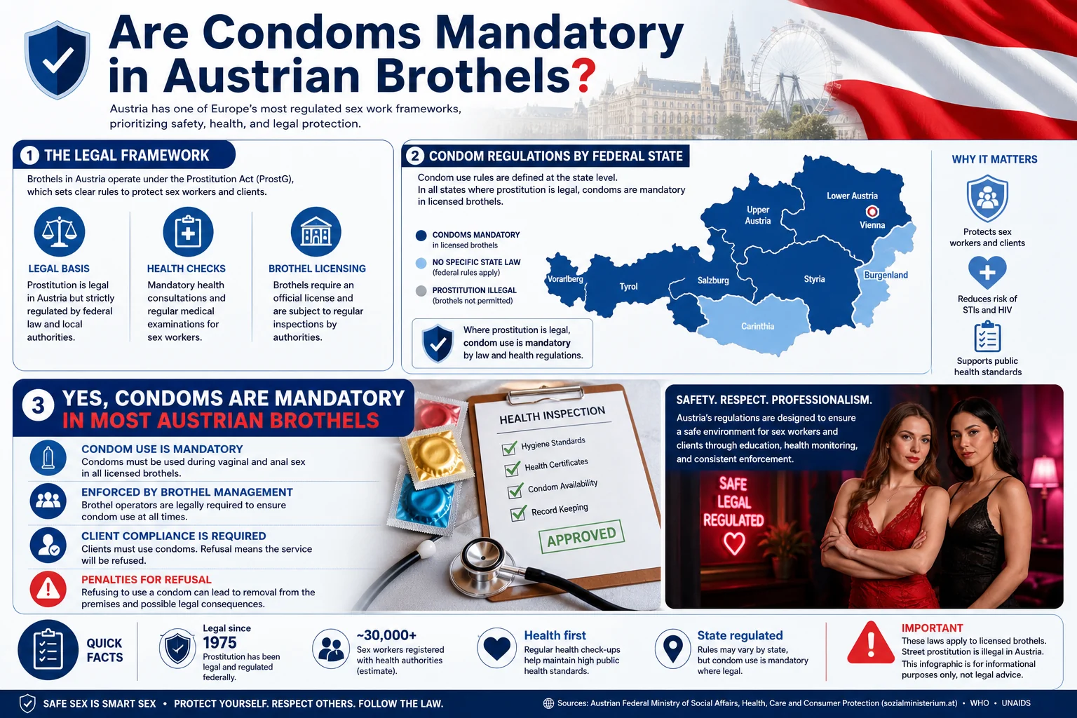 Are Condoms Mandatory in Austrian Brothels? infographic