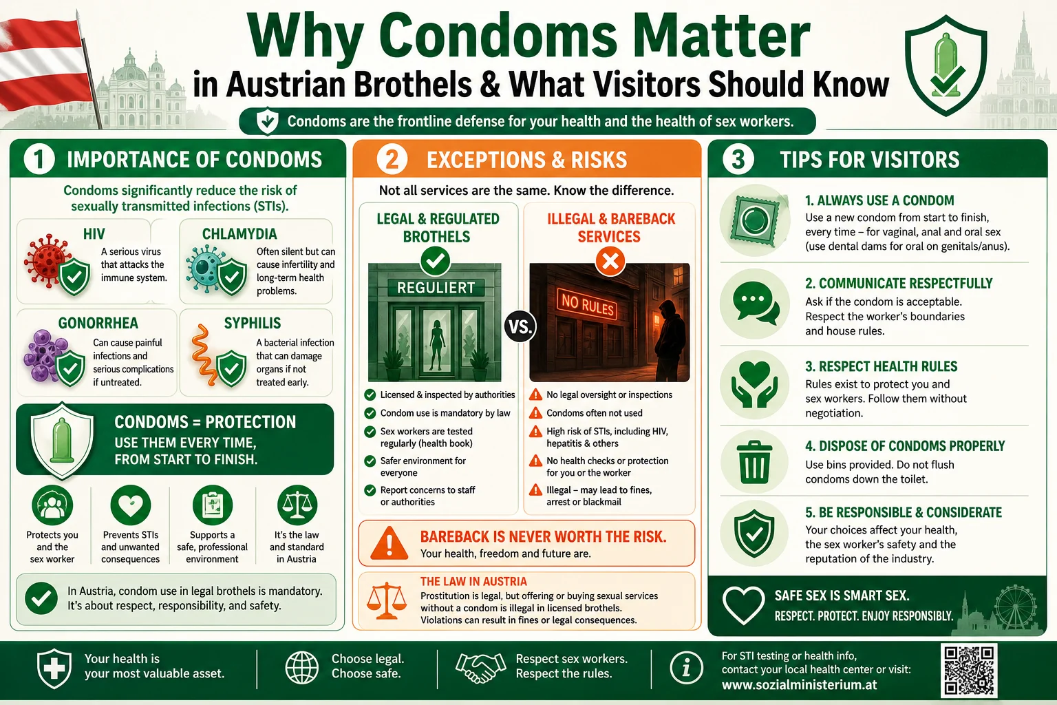 Are Condoms Mandatory in Austrian Brothels? infographic