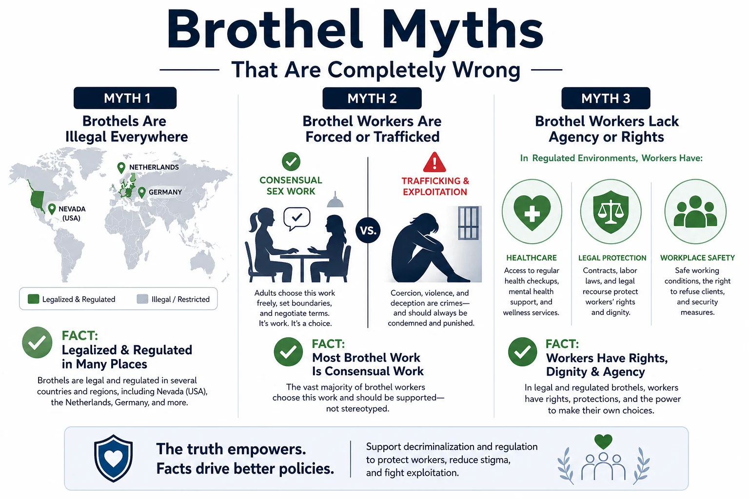 Brothel Myths That Are Completely Wrong infographic
