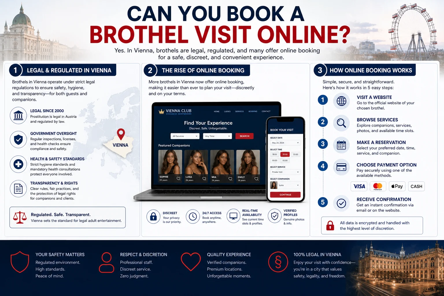 Can You Book a Brothel Visit Online? infographic