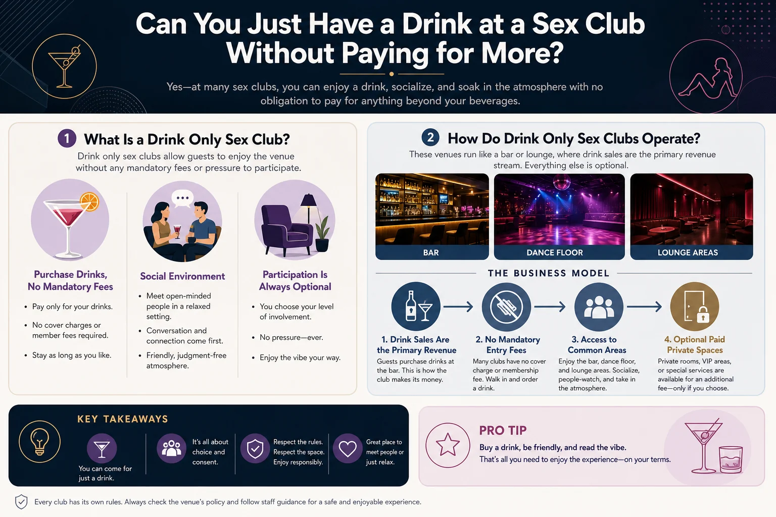 Can You Just Have a Drink at a Sex Club Without Paying for More? infographic