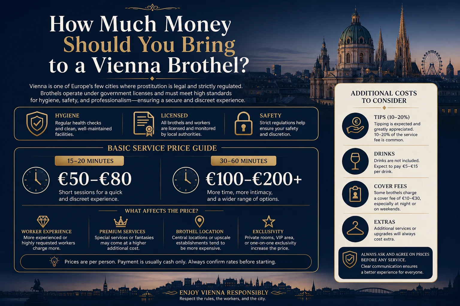 How Much Money Should You Bring to a Vienna Brothel? infographic