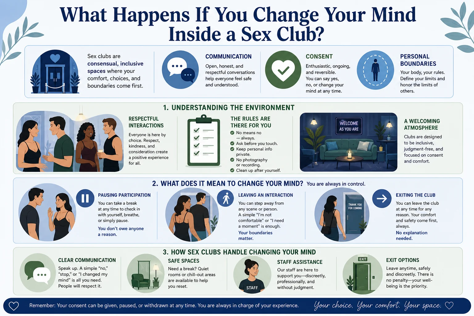 What Happens If You Change Your Mind Inside a Sex Club? infographic