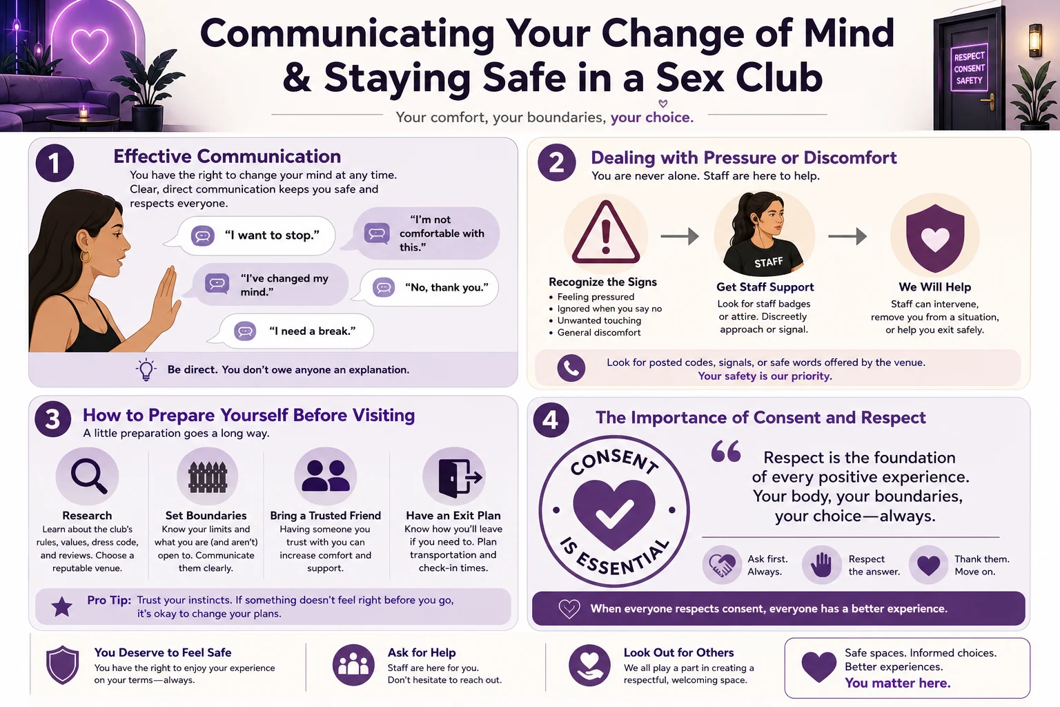 What Happens If You Change Your Mind Inside a Sex Club? infographic
