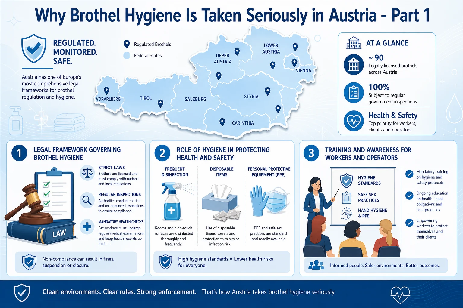 Why Brothel Hygiene Is Taken Seriously in Austria infographic