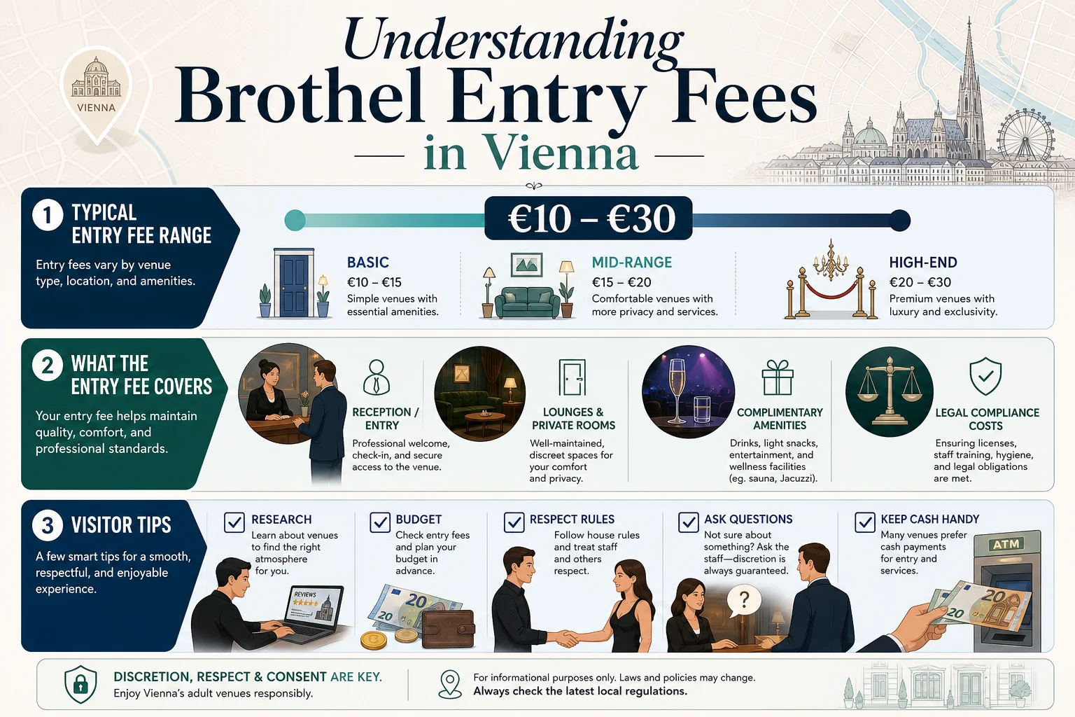 Why Some Brothels Have Entry Fees infographic