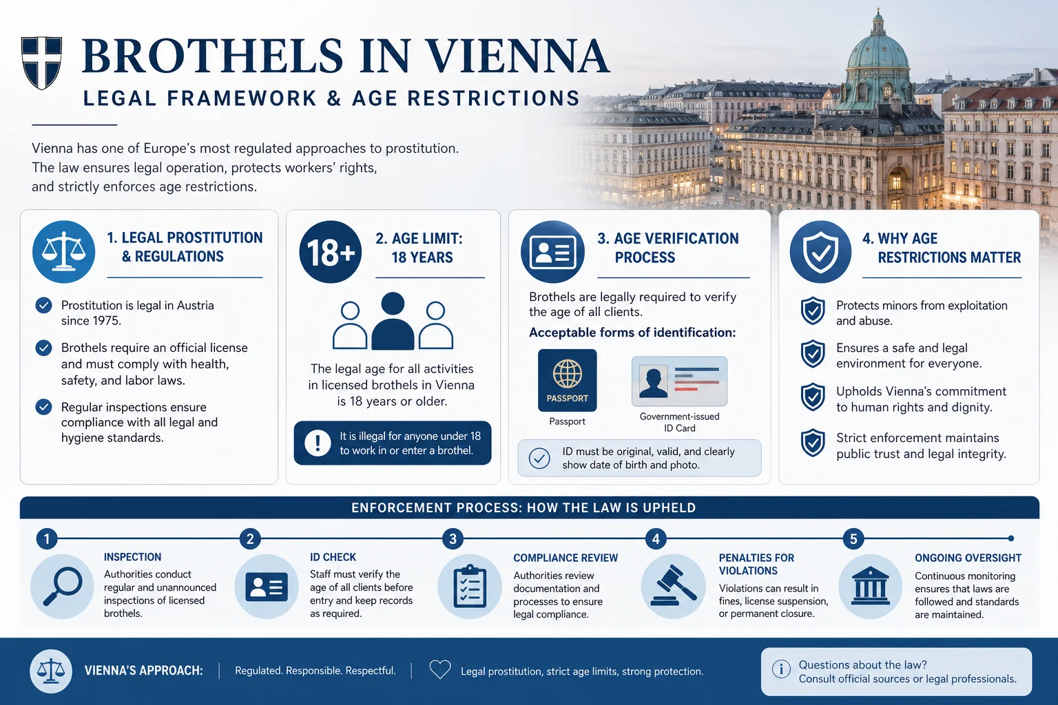 Are There Age Restrictions for Vienna Brothels? infographic