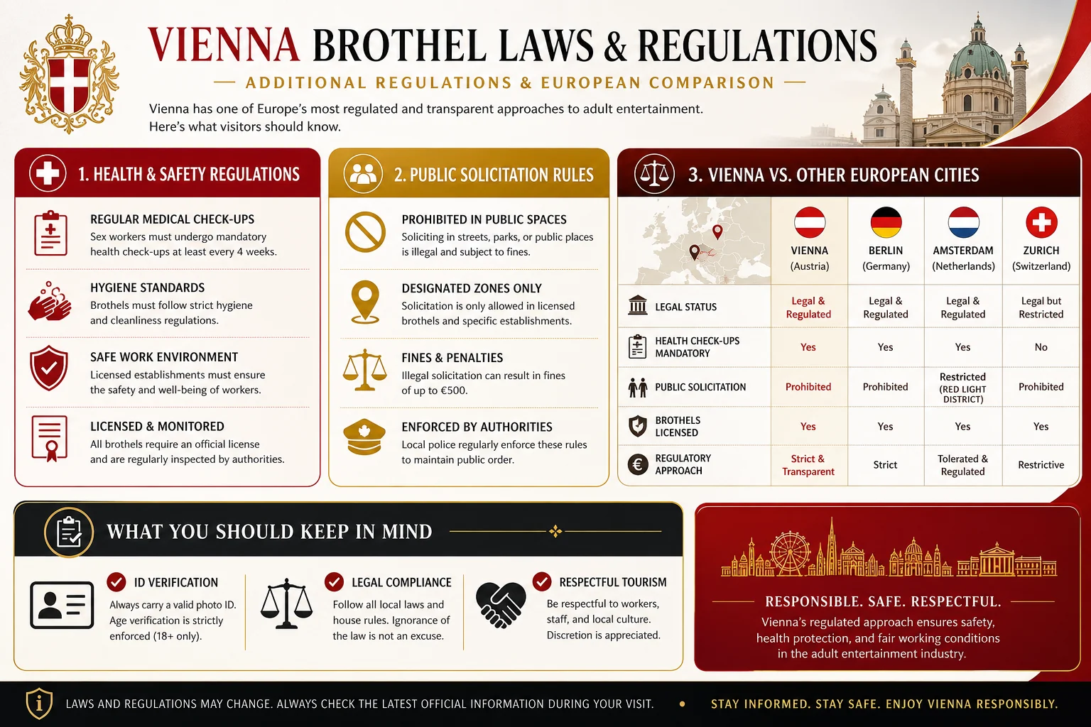 Are There Age Restrictions for Vienna Brothels? infographic