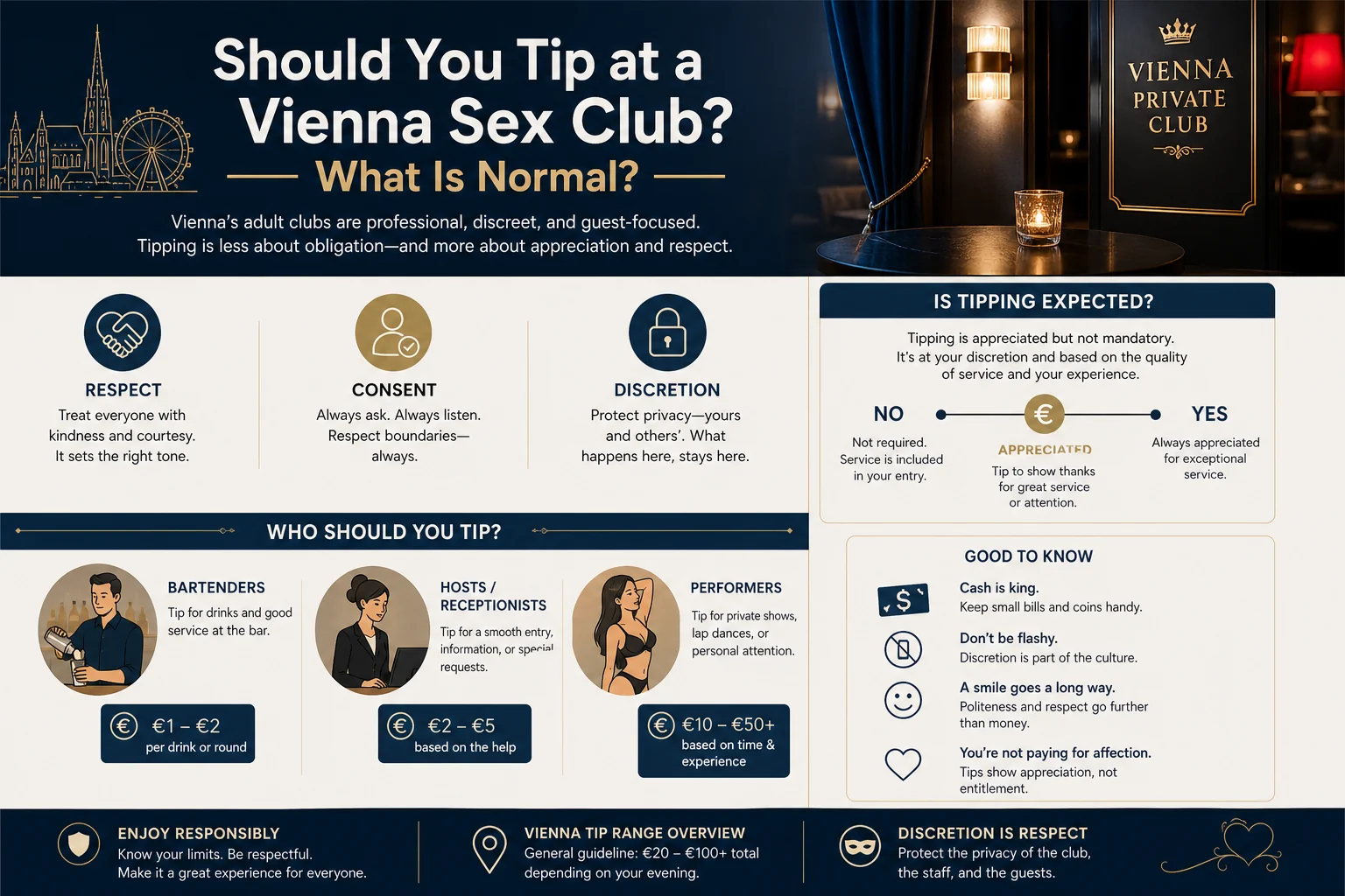 Should You Tip at a Vienna Sex Club? What Is Normal? infographic