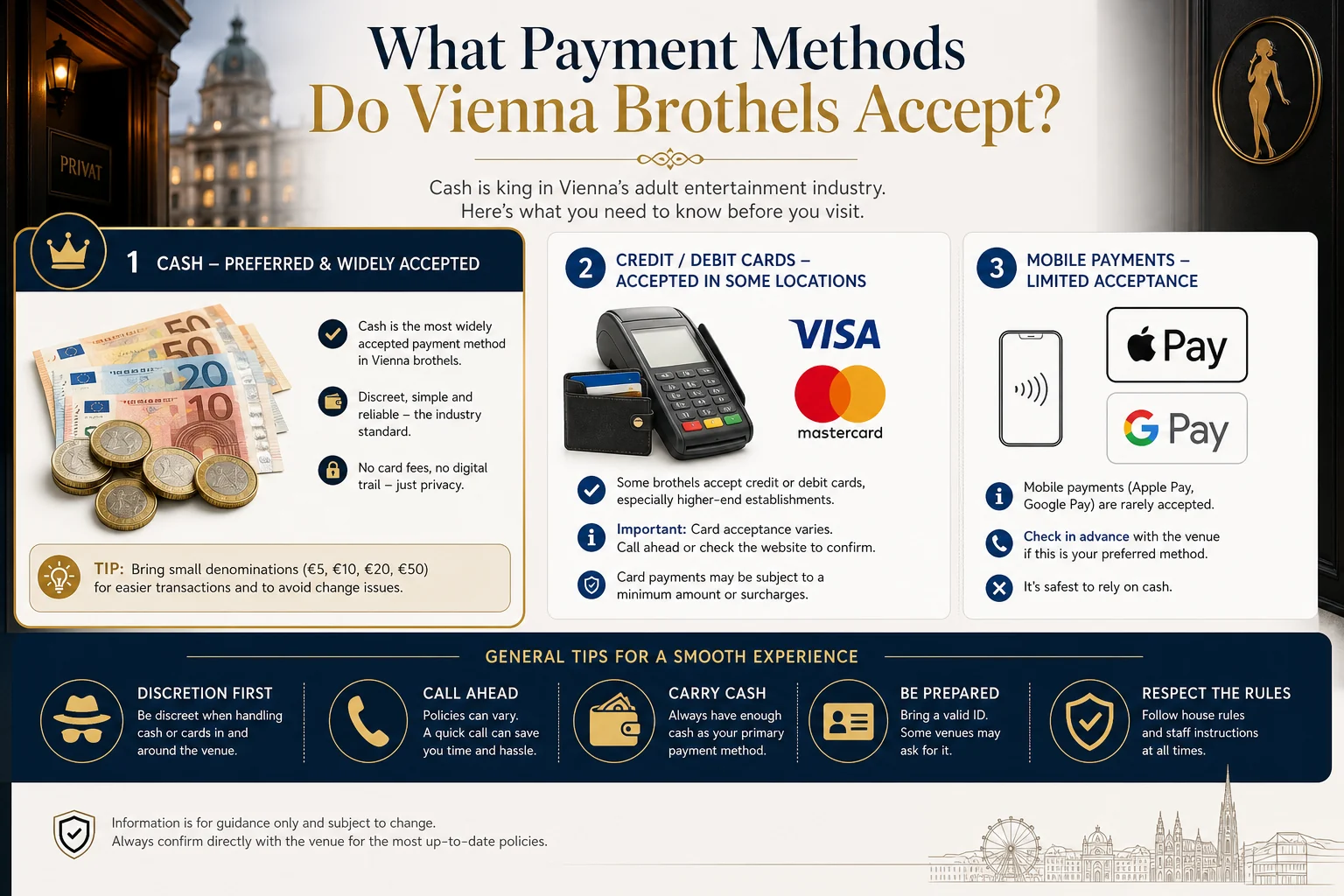 What Payment Methods Do Vienna Brothels Accept? infographic
