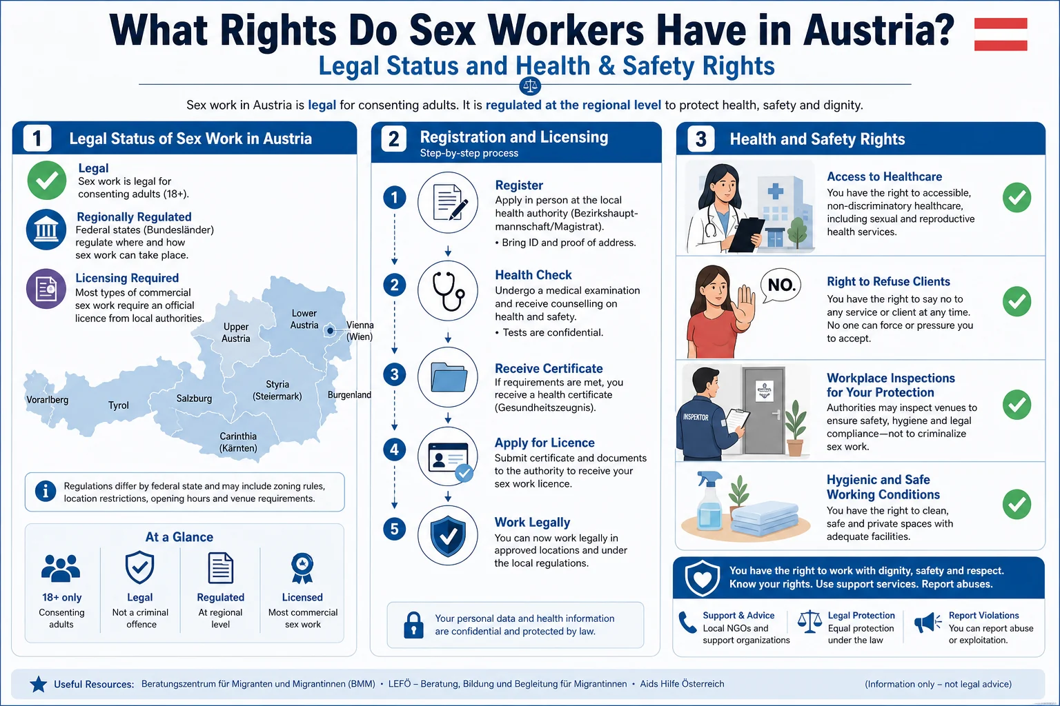 What Rights Do Sex Workers Have in Austria? infographic