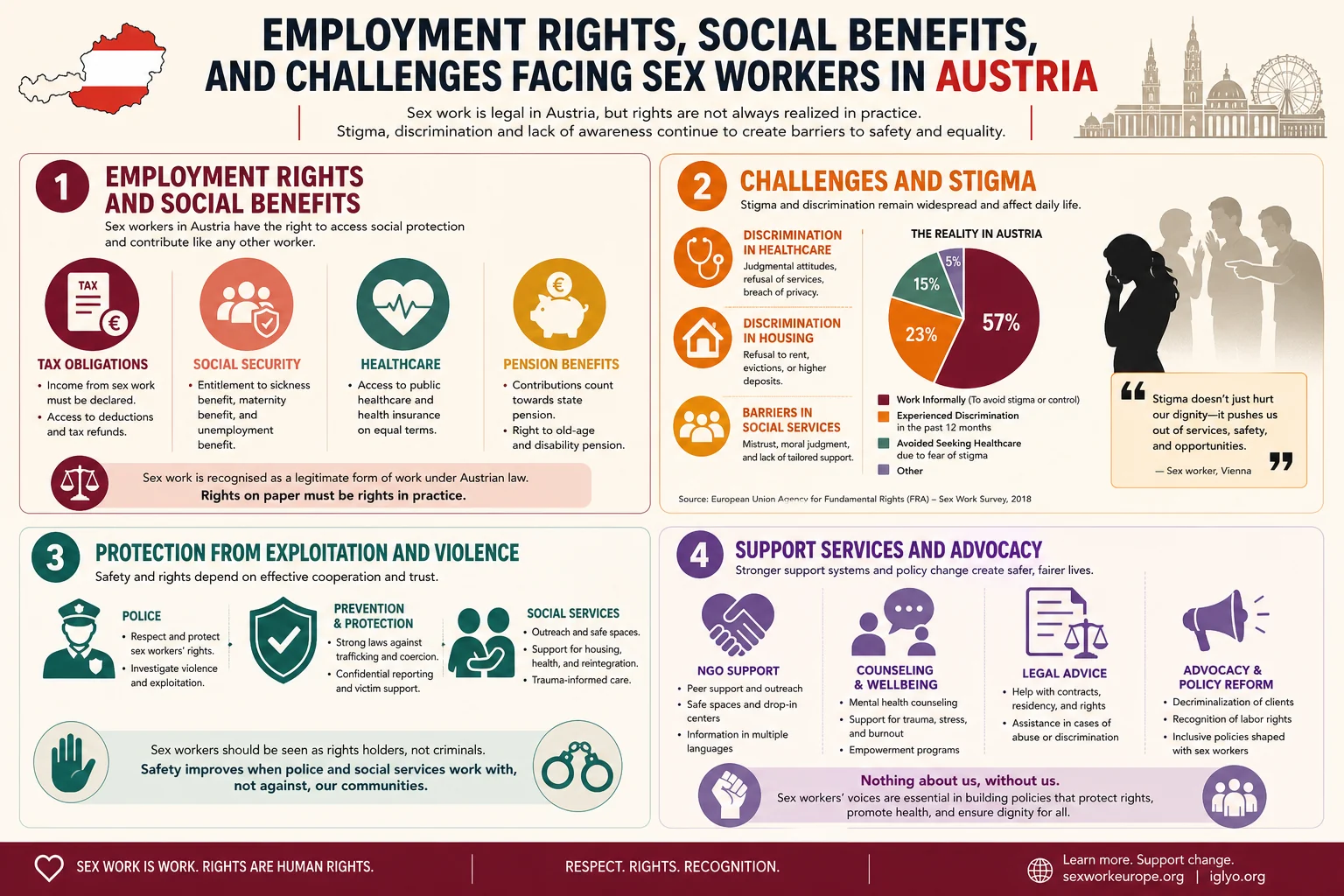 What Rights Do Sex Workers Have in Austria? infographic