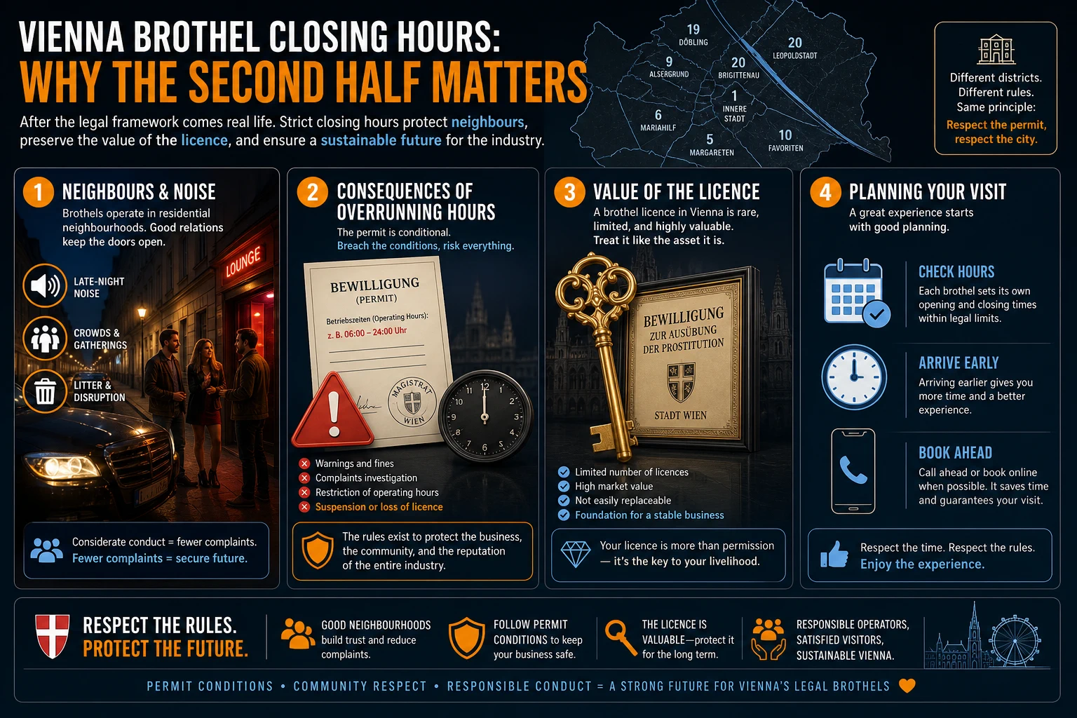 Checklist graphic for planning a visit around a Vienna brothel closing time