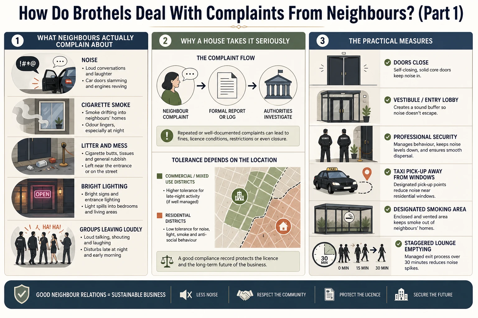 Explainer graphic showing what neighbours complain about and why it reaches the authorities