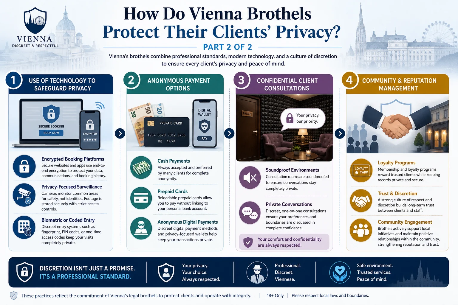 How Do Vienna Brothels Protect Their Clients’ Privacy? infographic