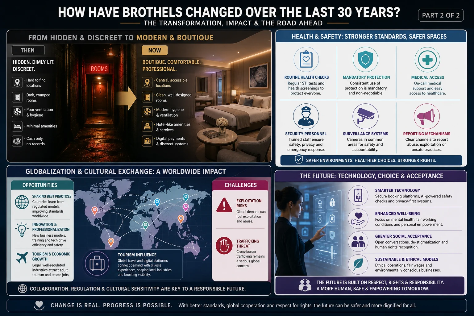 How Have Brothels Changed Over the Last 30 Years? infographic