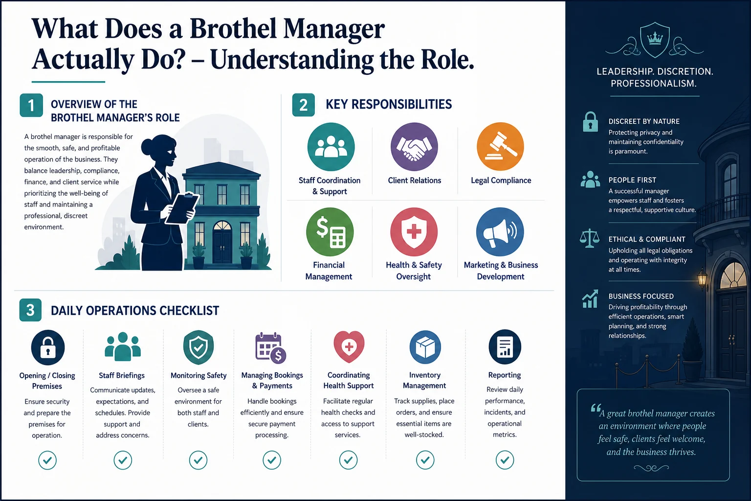 What Does a Brothel Manager Actually Do? infographic