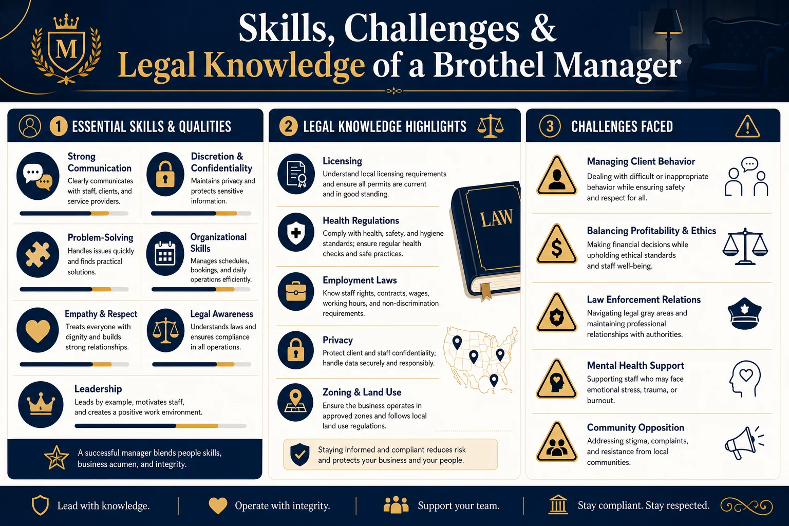 What Does a Brothel Manager Actually Do? infographic