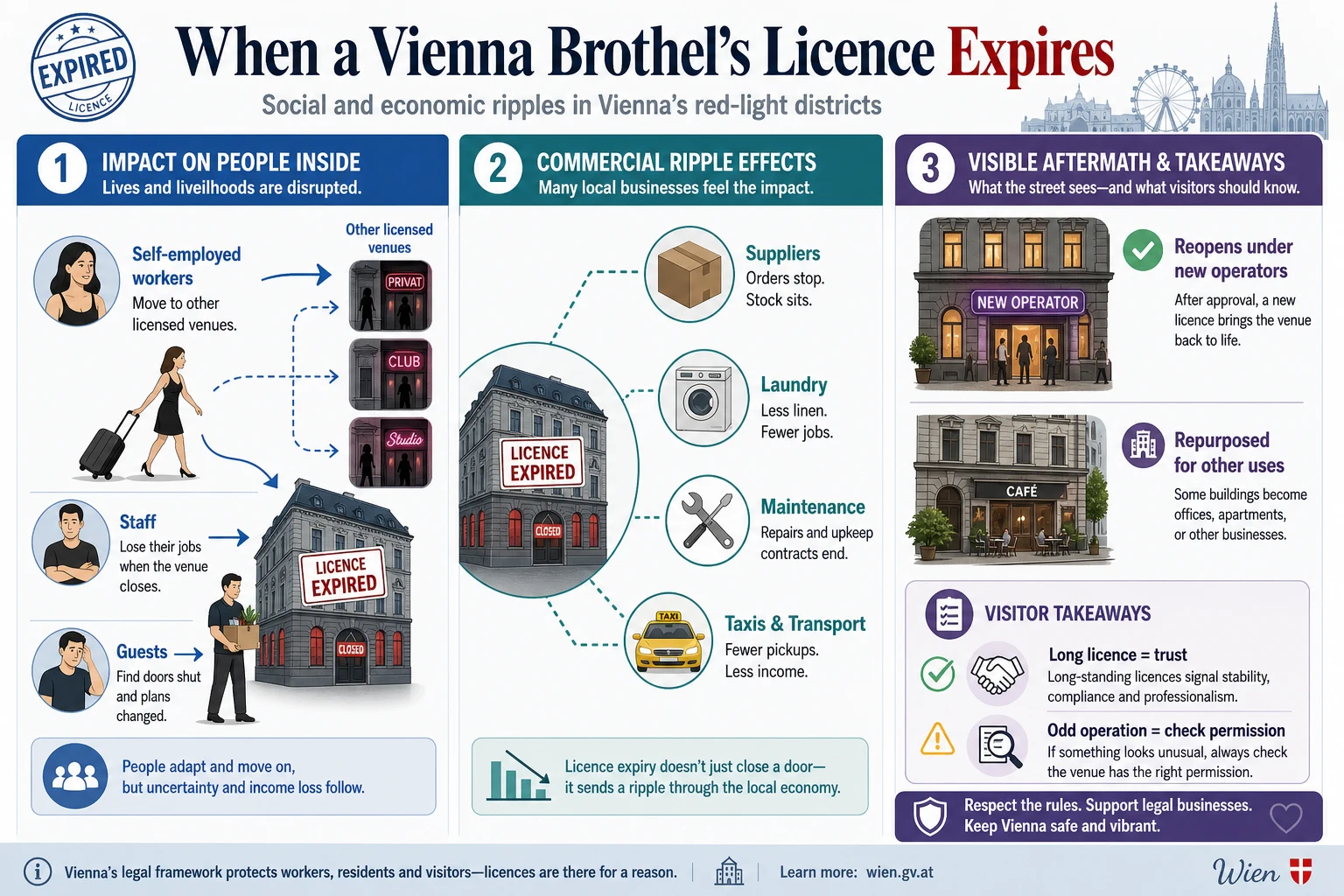 Checklist graphic of the signals a long unbroken licence gives a visitor