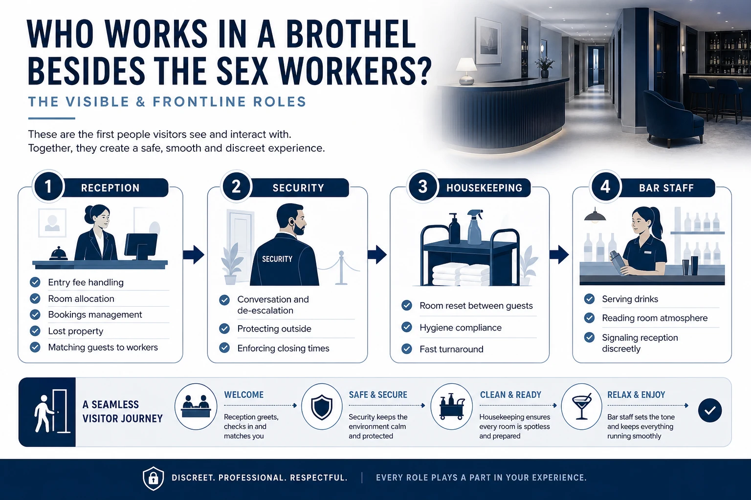 Explainer graphic listing the roles that keep a Vienna brothel running besides the sex workers