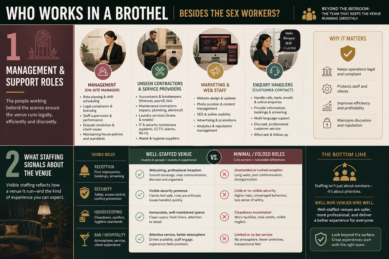 Checklist graphic for reading a venue quality from its visible staffing