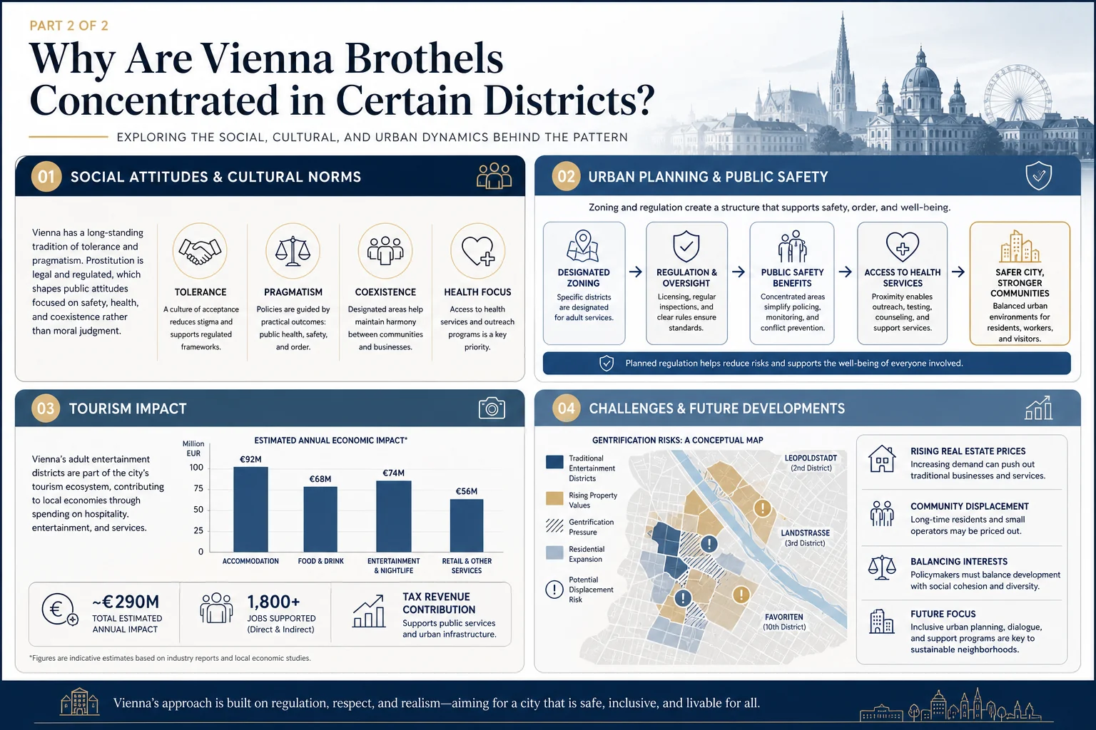 Why Are Vienna Brothels Concentrated in Certain Districts? infographic