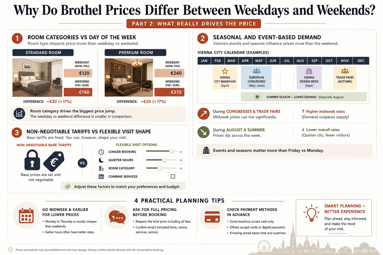 Checklist graphic for planning a visit around entry fee and room rate