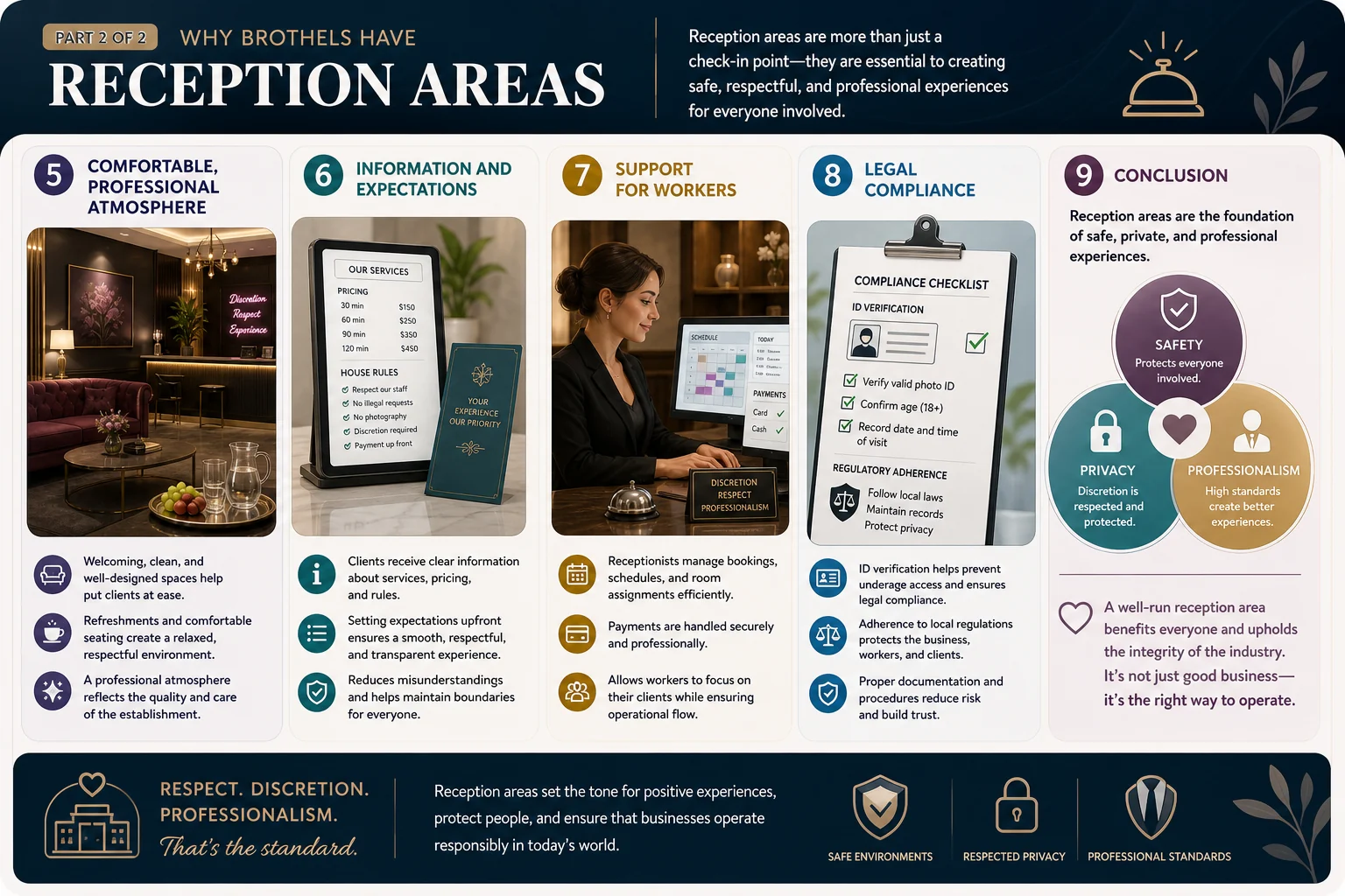 Why Do Brothels Have Reception Areas? infographic